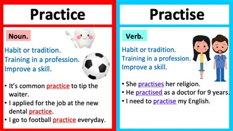 Practice vs. Practise .